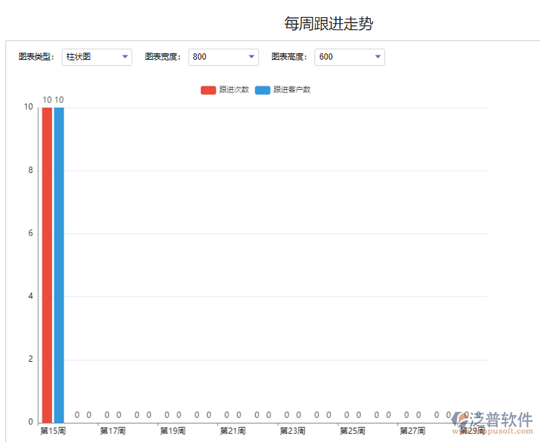 每周跟進(jìn)走勢(shì).png