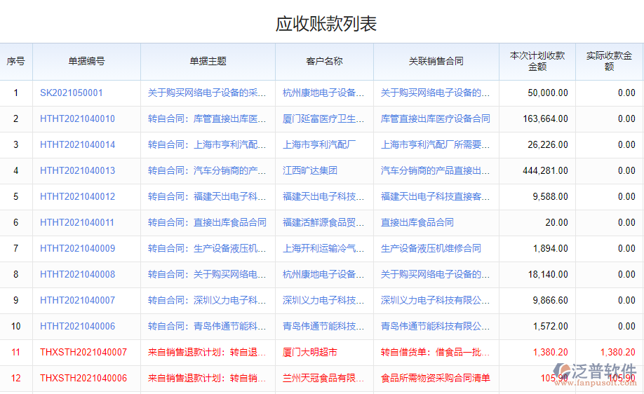 應收賬款列表.png