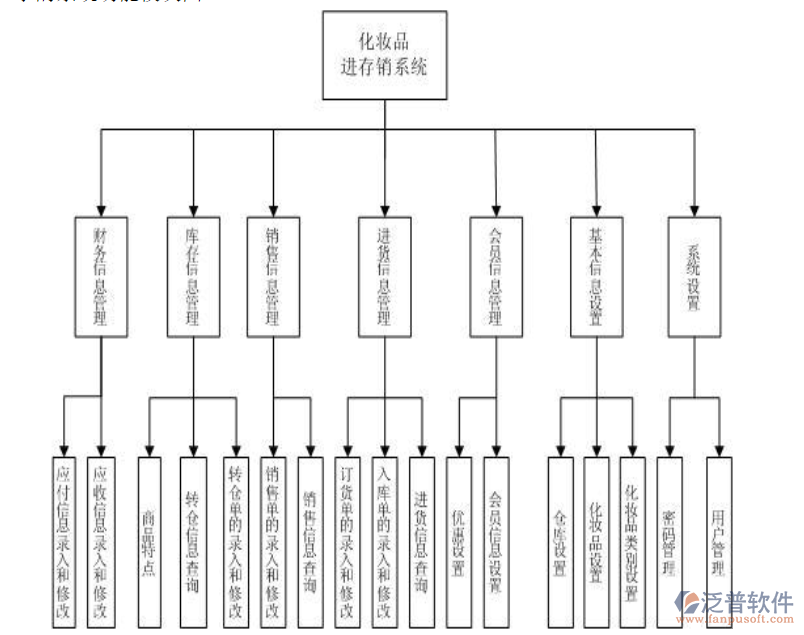 化妝品<a href=http://www.alistair-chisholm.com/jinxiao/ target=_blank class=infotextkey>進(jìn)銷存</a>.png