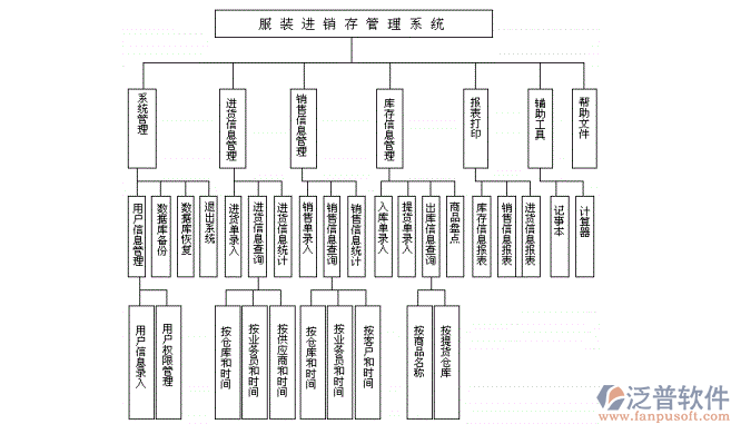 服裝<a href=http://www.alistair-chisholm.com/jinxiao/ target=_blank class=infotextkey>進(jìn)銷存</a>2.png