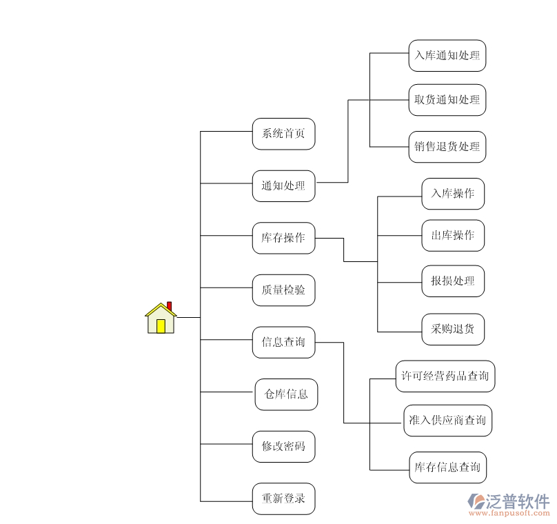 服裝<a href=http://www.alistair-chisholm.com/jinxiao/ target=_blank class=infotextkey>進銷存</a>2.png