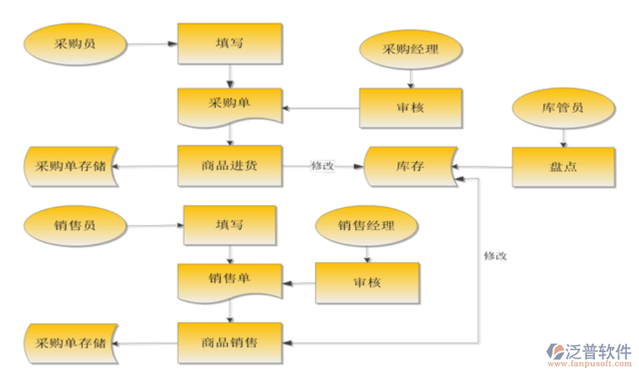 電腦<a href=http://www.alistair-chisholm.com/jinxiao/ target=_blank class=infotextkey>進(jìn)銷存</a>.png
