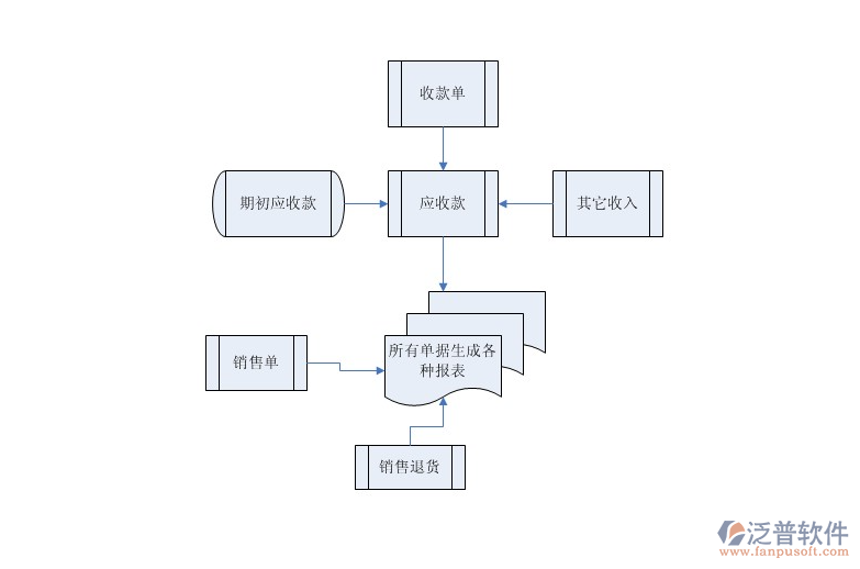 食品進銷存.png