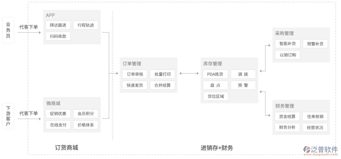 服裝行業(yè)<a href=http://www.alistair-chisholm.com/jinxiao/ target=_blank class=infotextkey>進銷存</a>.png