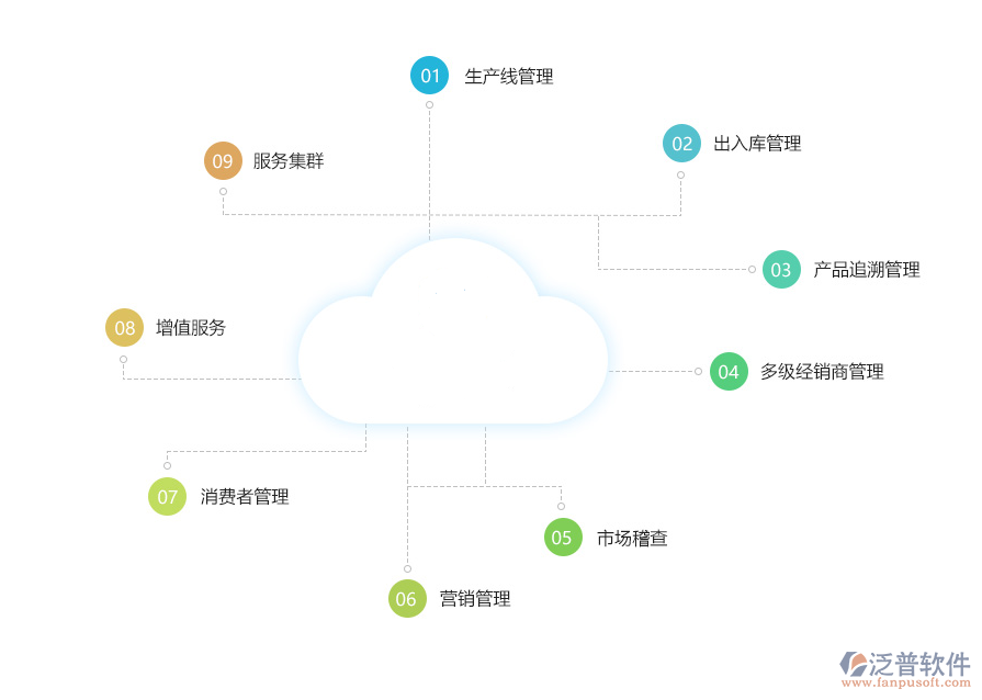 農(nóng)資<a href=http://www.alistair-chisholm.com/jinxiao/ target=_blank class=infotextkey>進(jìn)銷存</a>.png