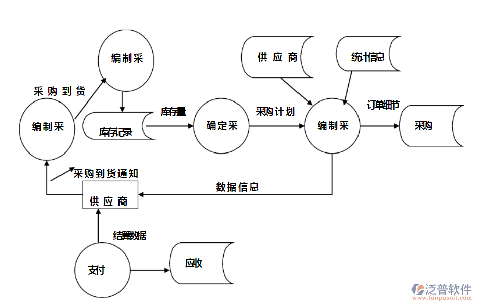 家電<a href=http://www.alistair-chisholm.com/jinxiao/ target=_blank class=infotextkey>進(jìn)銷存</a>1.png