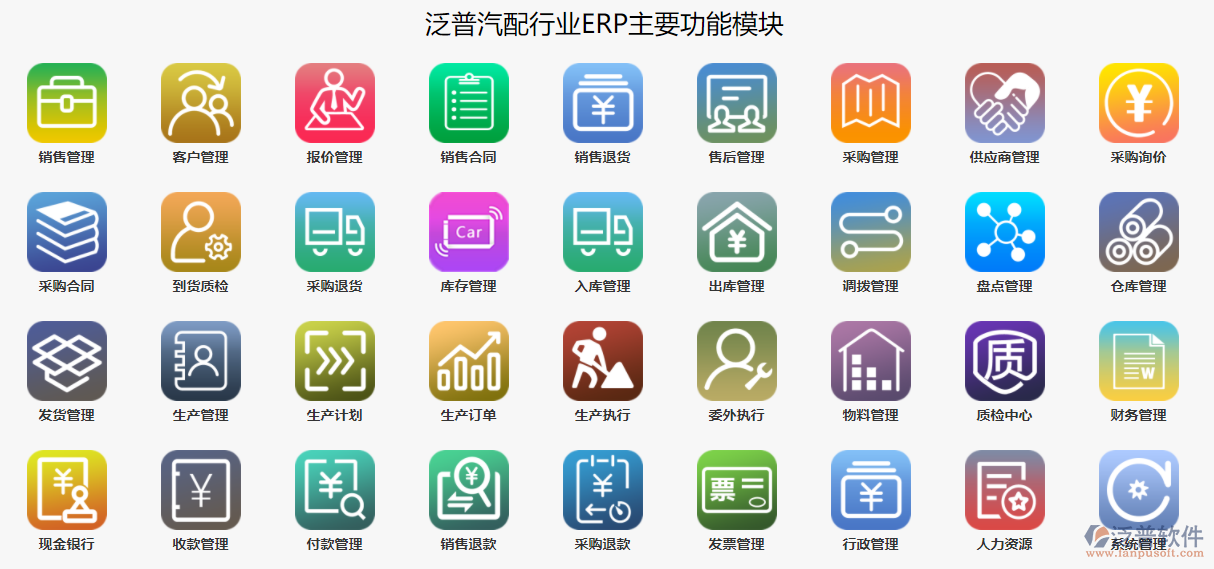 汽配行業(yè)進銷存.png