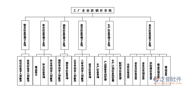 工廠進(jìn)銷(xiāo)存.png
