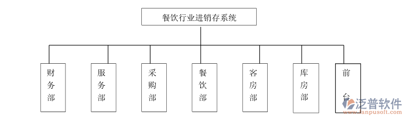 餐飲<a href=http://www.alistair-chisholm.com/jinxiao/ target=_blank class=infotextkey>進(jìn)銷存</a>3.png