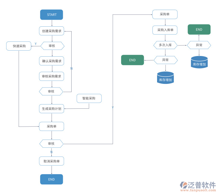 電商進(jìn)銷(xiāo)存1.png