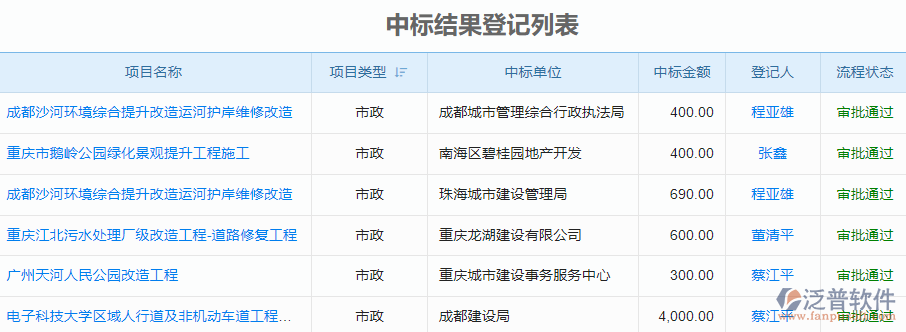 中標結(jié)果登記.png