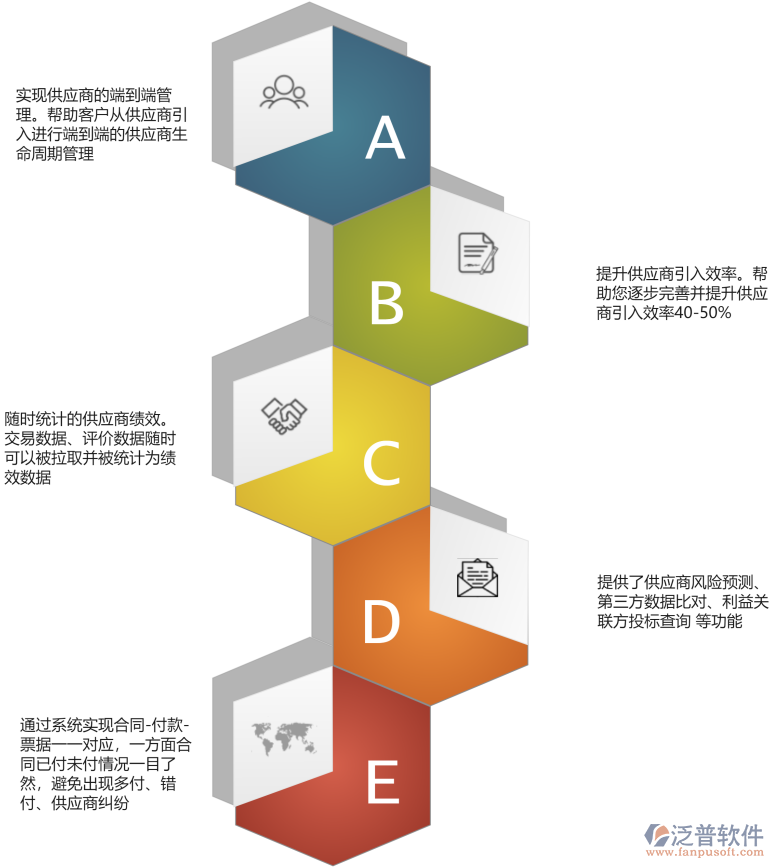 供應商管理作用.png