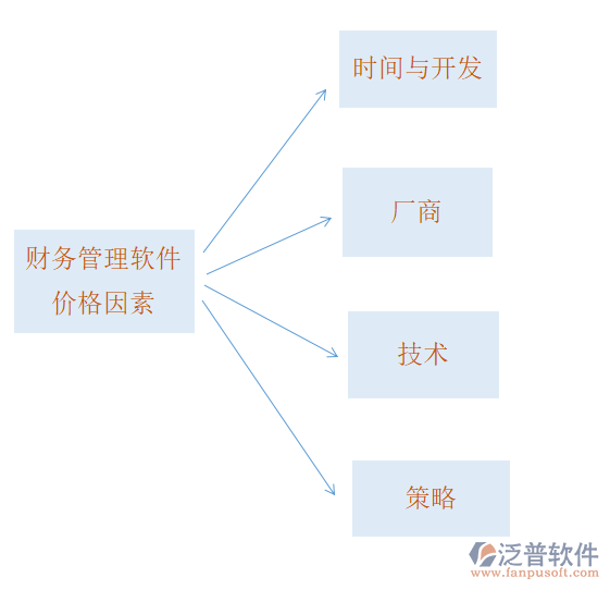 財務(wù)yy.png