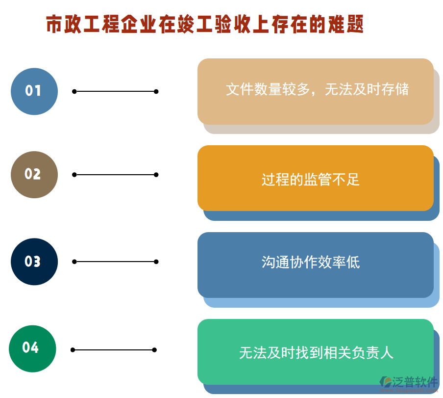 竣工驗(yàn)收上的問(wèn)題.png