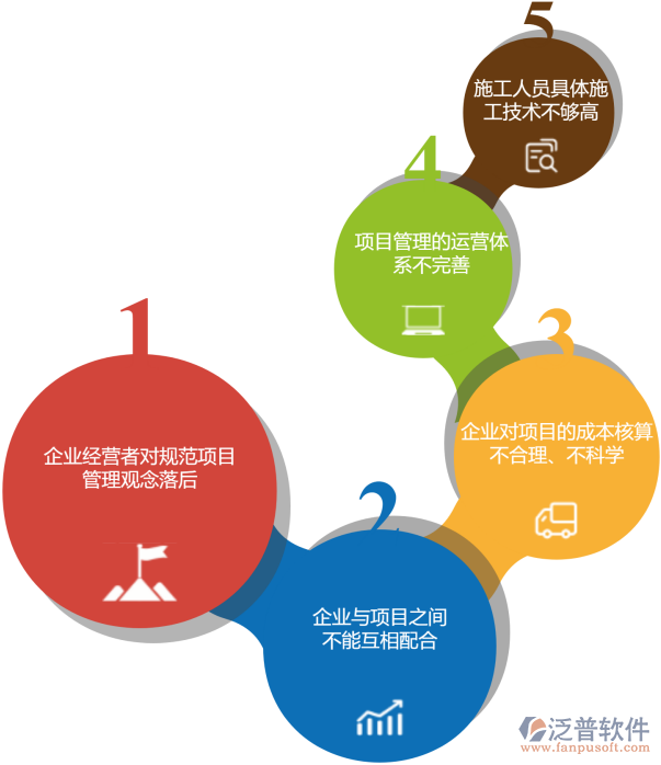 施工過(guò)程管理問(wèn)題.png