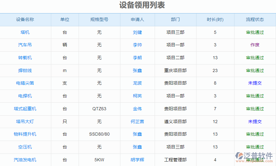 設備領用列表.png