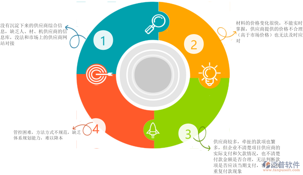 供應商管理問題.png