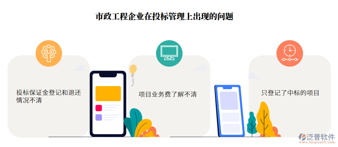 投標(biāo)管理上出現(xiàn)的問題.png