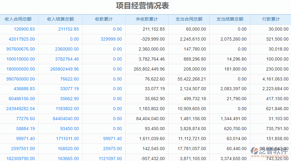 項目經營情況表.png