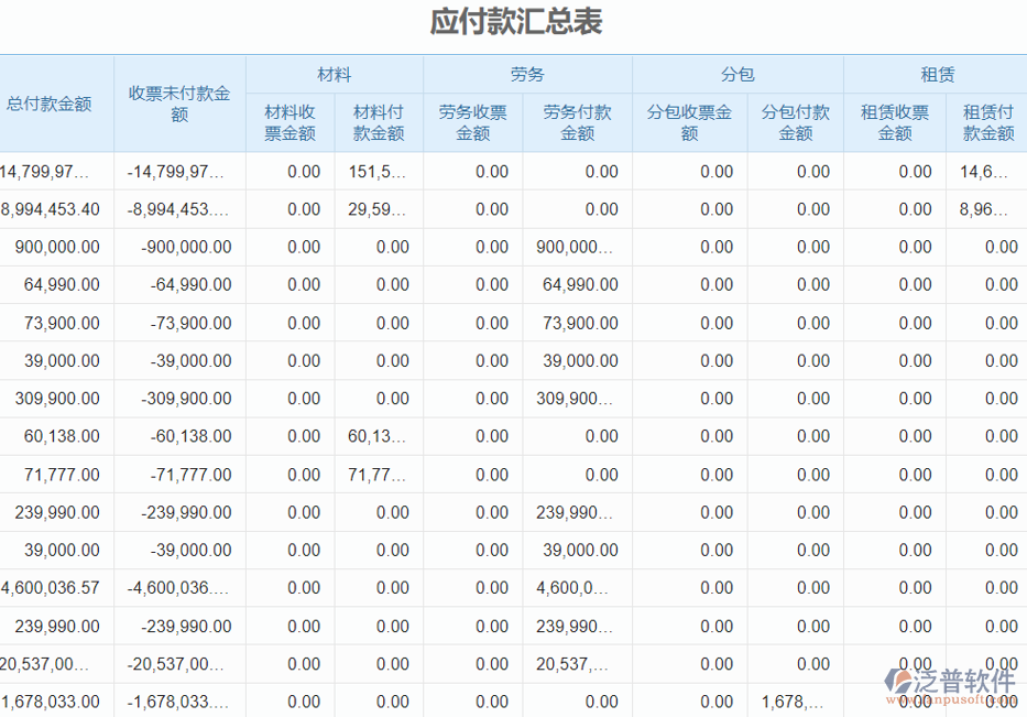 應付款匯總表.png