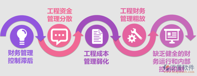 財(cái)務(wù)管理問題.png