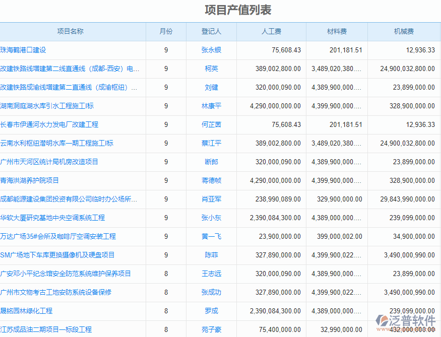 項目產值登記.png