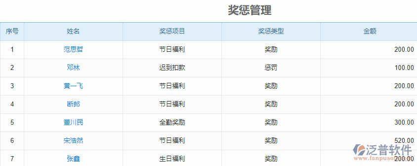 獎懲管理.png