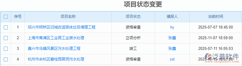 項(xiàng)目狀態(tài)變更.png