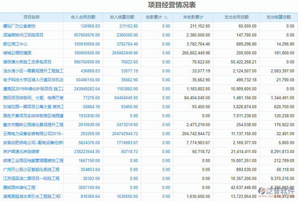 項目經營情況表.png