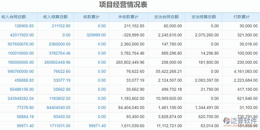 10.5項目經營情況表.png