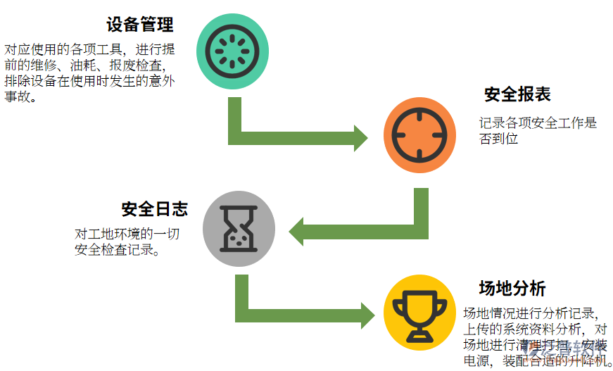 施工準備.png