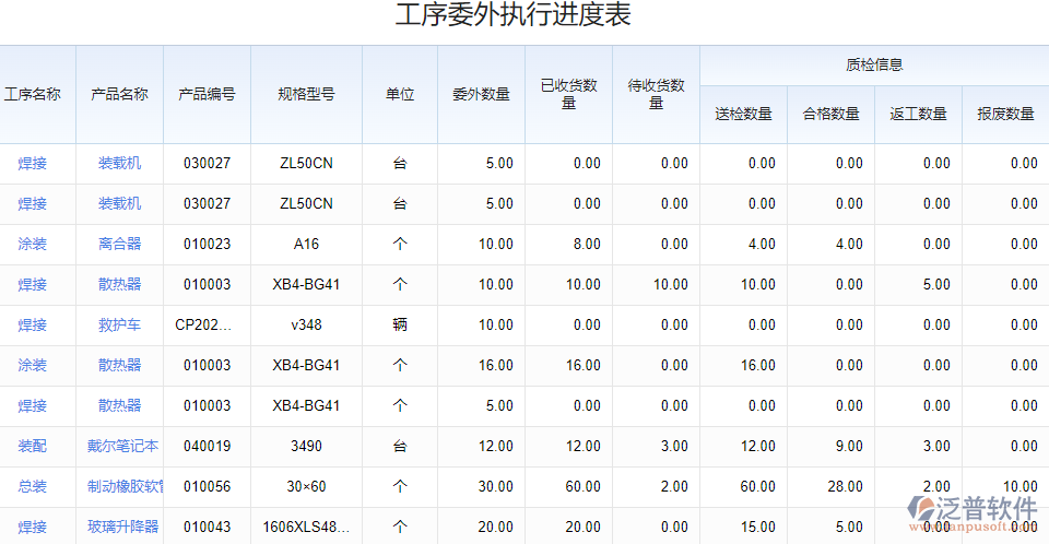9.3委外執(zhí)行進度表1.png