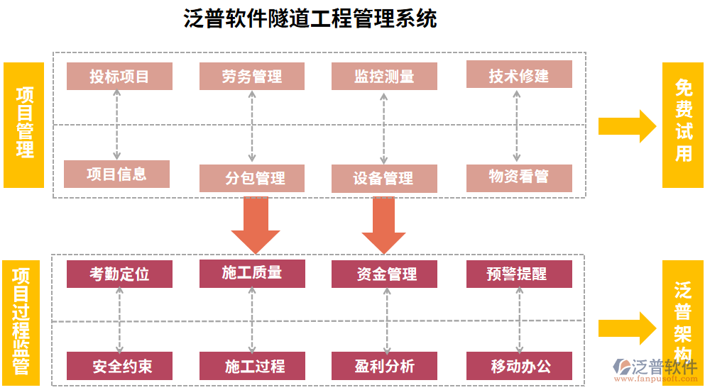現狀.png