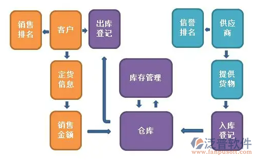 <a href=http://www.alistair-chisholm.com/jinxiao/ target=_blank class=infotextkey>進(jìn)銷(xiāo)存</a>流程2.png