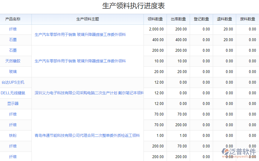 5.5領料執(zhí)行進度.png