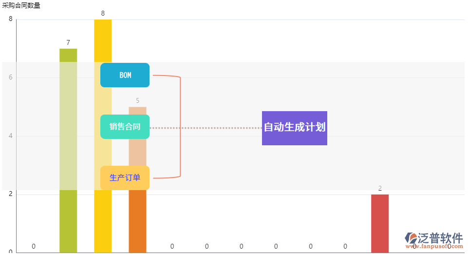 進(jìn)銷(xiāo)存軟件自動(dòng)生成采購(gòu)計(jì)劃.png