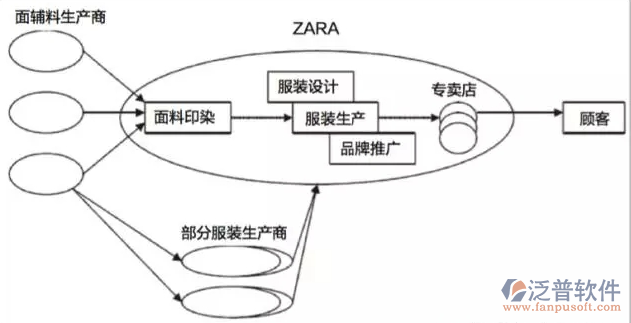 服裝供應鏈管理PNG