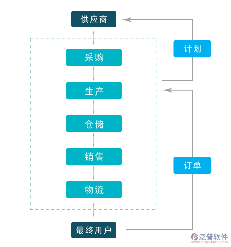 供應鏈流程圖.png