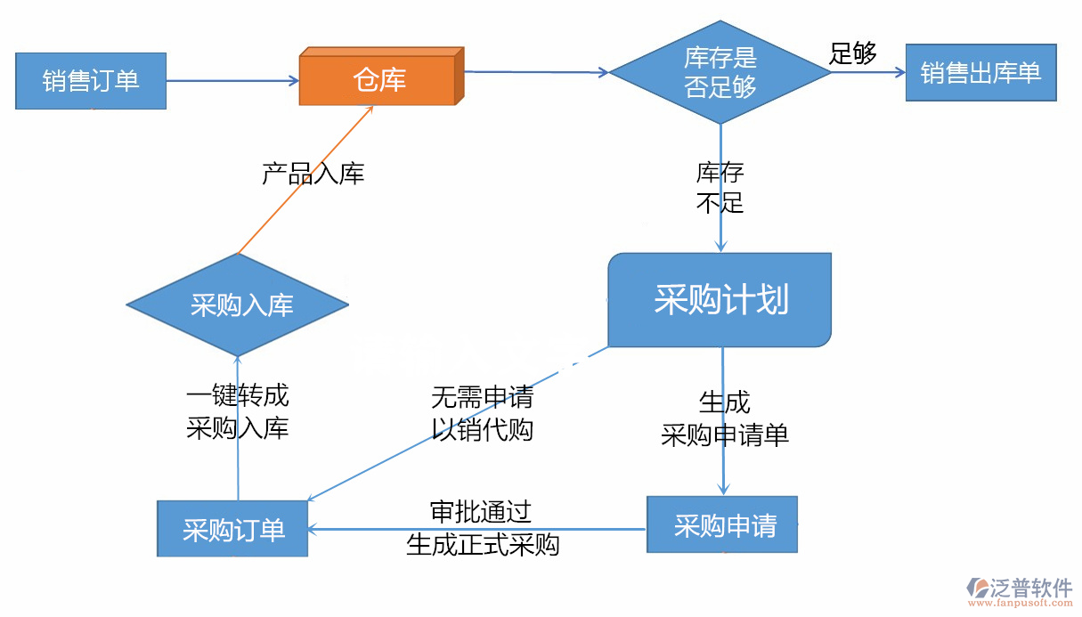 進銷存6.png