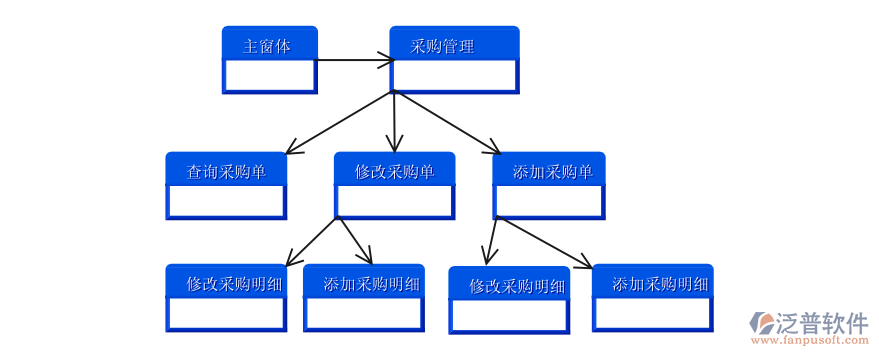采購流程圖.png