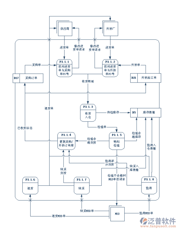 建材<a href=http://www.alistair-chisholm.com/jinxiao/ target=_blank class=infotextkey>進(jìn)銷存</a>管理軟件.png