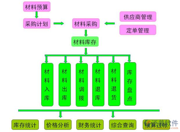 工程項目綜合管理系統(tǒng)PNG