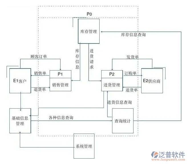 食品進(jìn)銷(xiāo)存.png