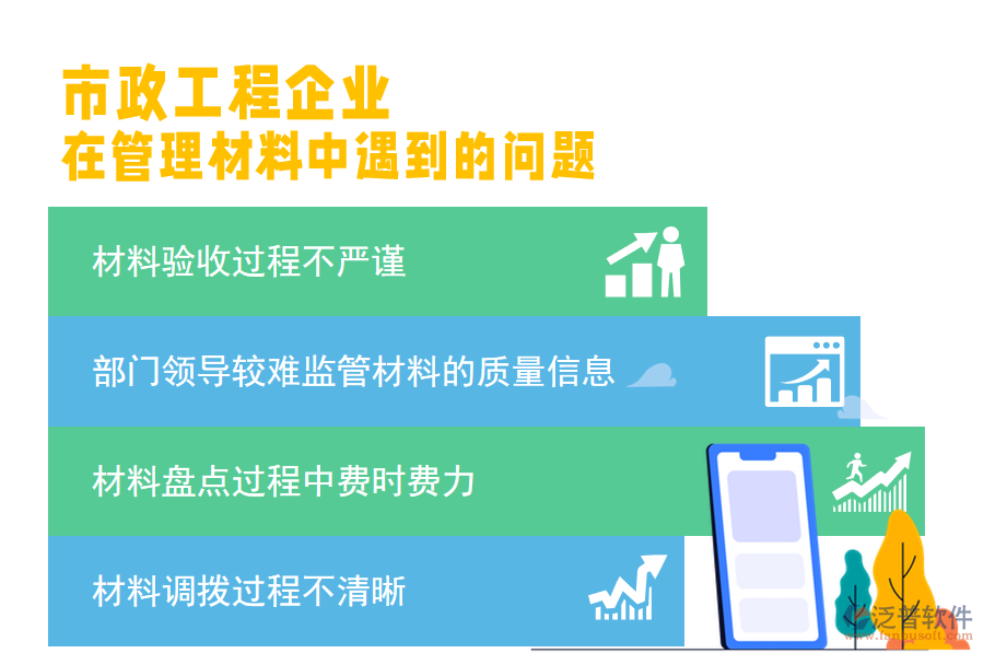 材料管理中的問(wèn)題