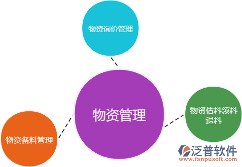 物資進(jìn)銷(xiāo)存管理.png