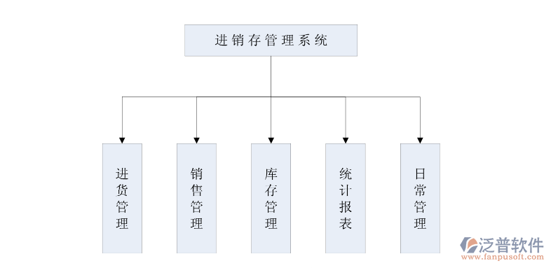 <a href=http://www.alistair-chisholm.com/jinxiao/ target=_blank class=infotextkey>進(jìn)銷存</a>管理系統(tǒng).png