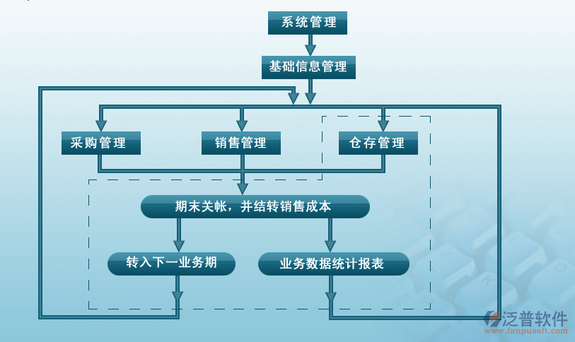 進銷存7.png