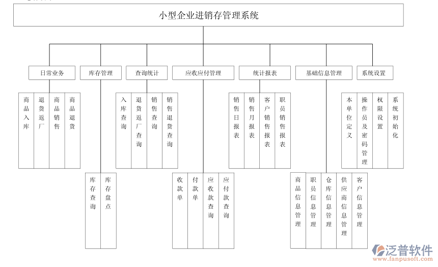 圖12進(jìn)銷存總體設(shè)計(jì)圖.png