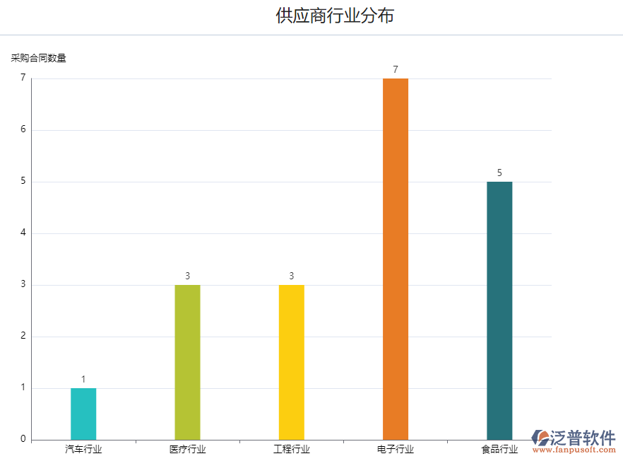 <a href=http://www.alistair-chisholm.com/fanpupm/gysgl/ target=_blank class=infotextkey>供應(yīng)商</a>行業(yè)分布.png
