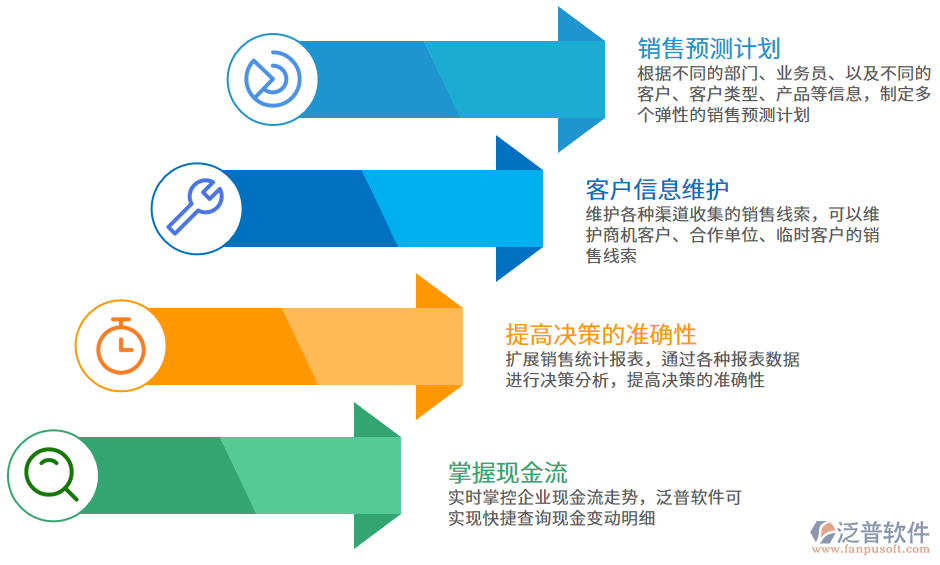 <a href=http://www.alistair-chisholm.com/jinxiao/ target=_blank class=infotextkey>進(jìn)銷存</a>